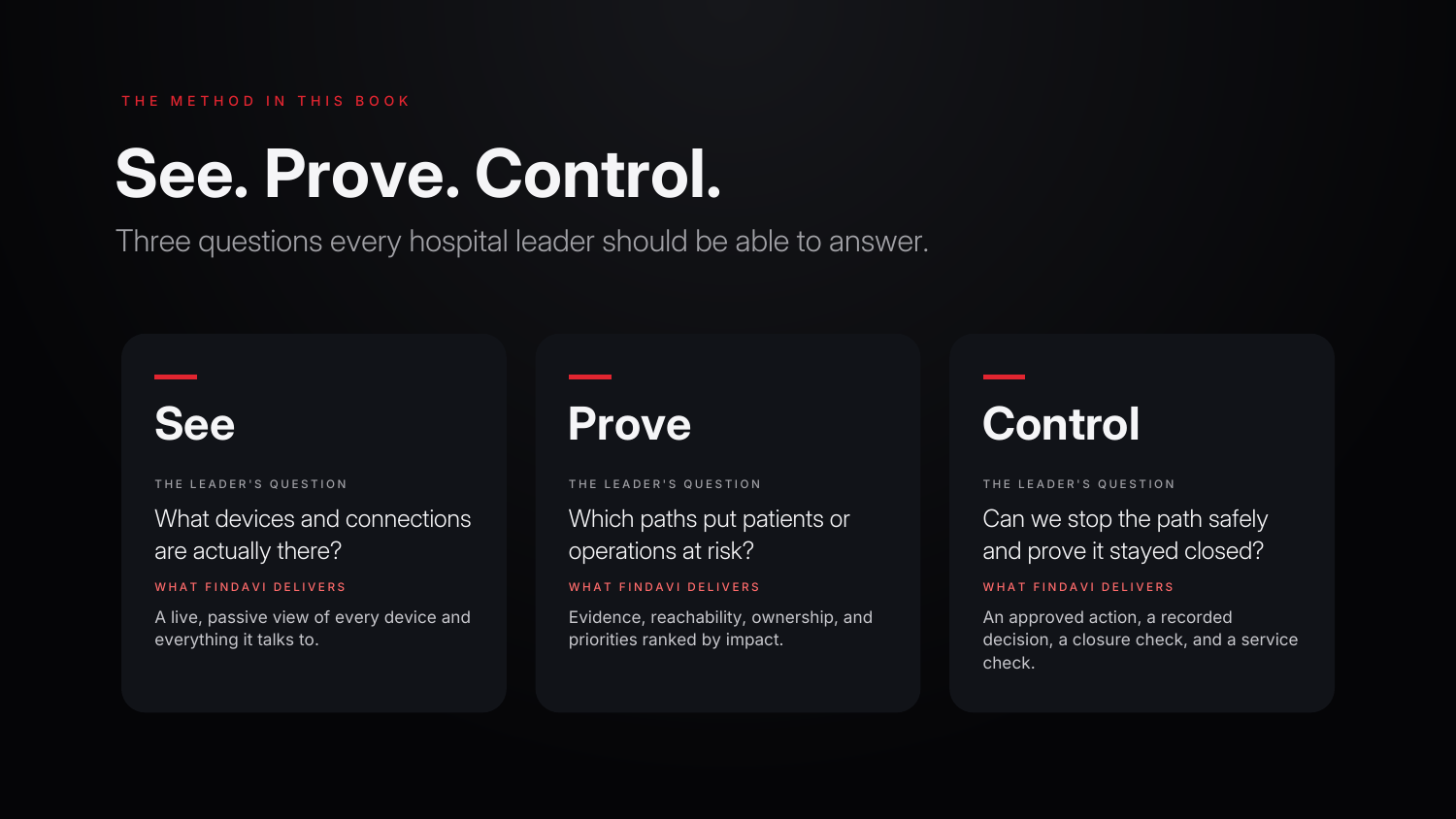 See: identify devices and connections. Prove: establish evidence and priorities. Control: authorize an action and check security and service.